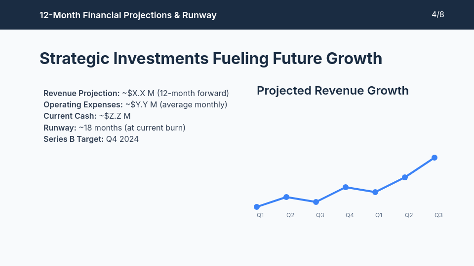 Board Brief: Series A Growth Strategy